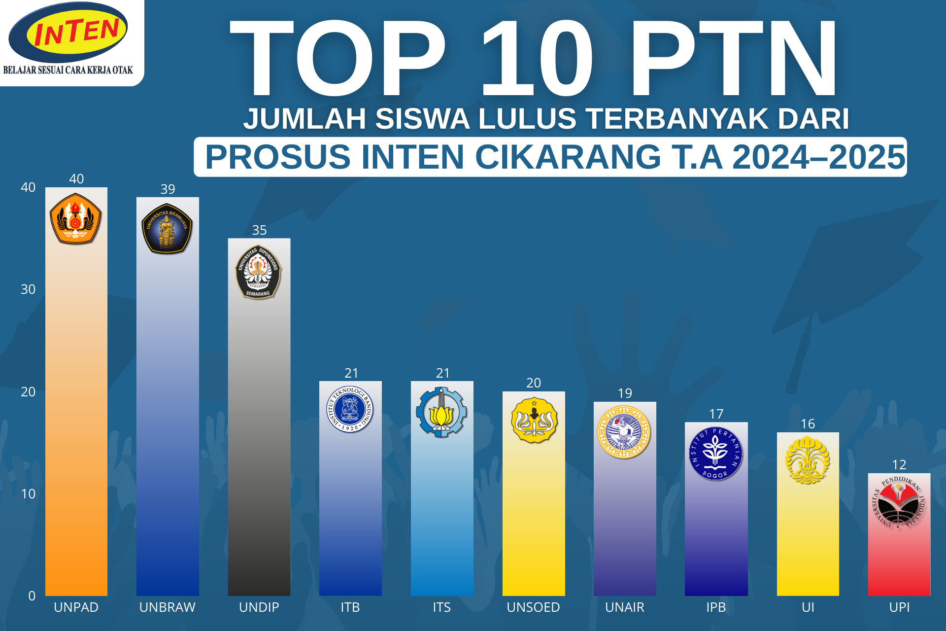 Grafik Kelulusan