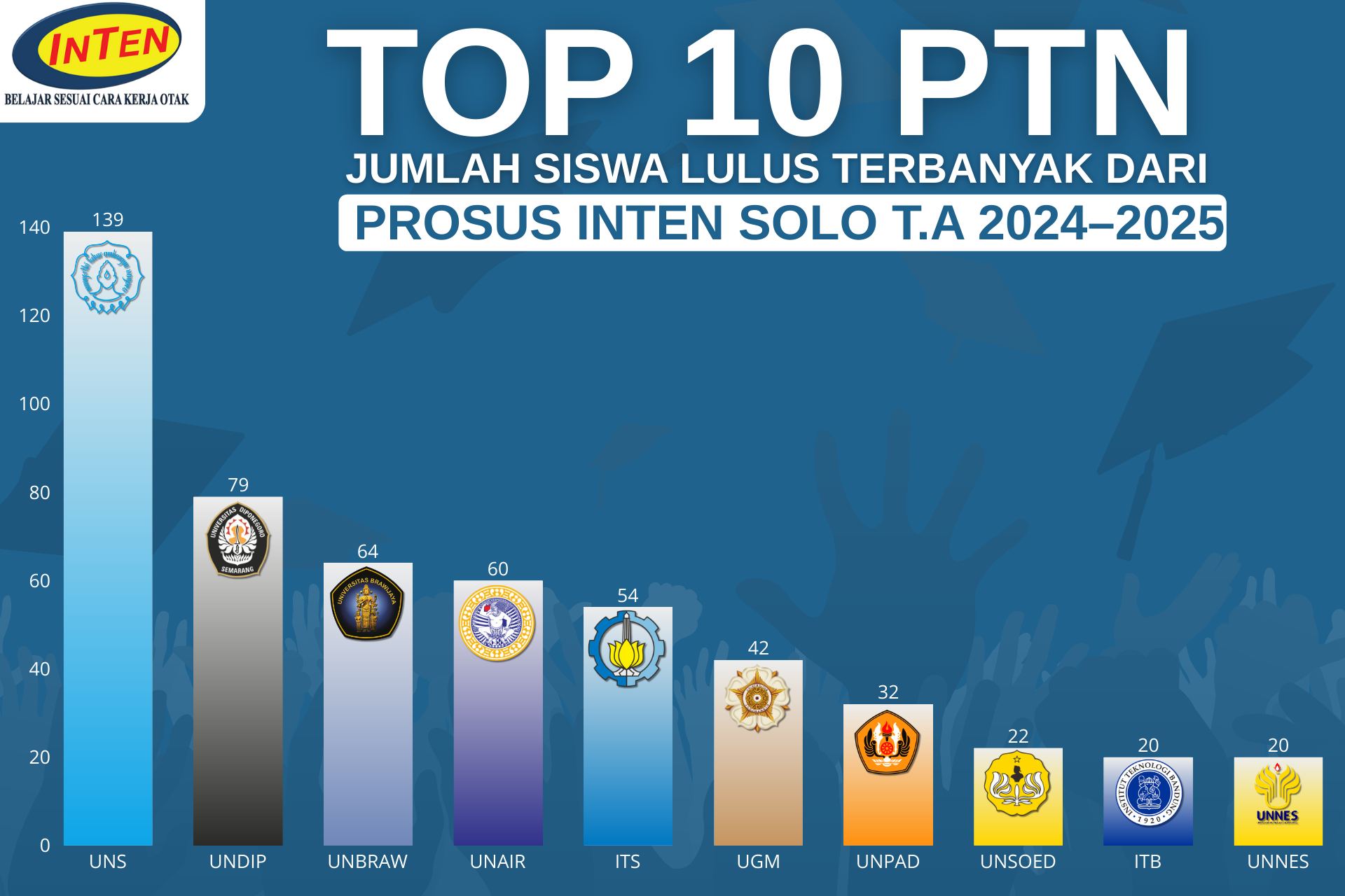 Grafik Kelulusan